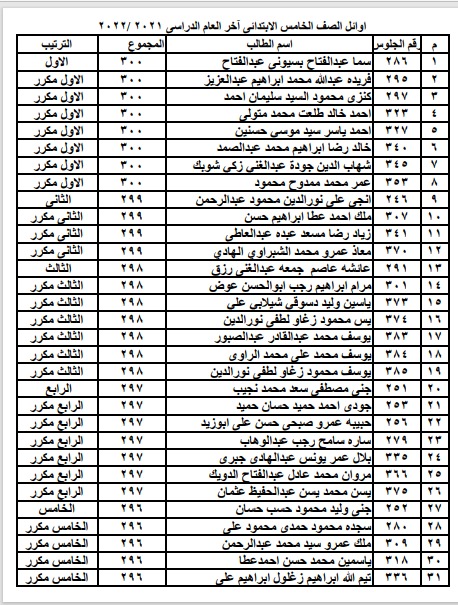 اوائل الصف الخامس الابتدائى للعام الدراسى 2021 / 2022