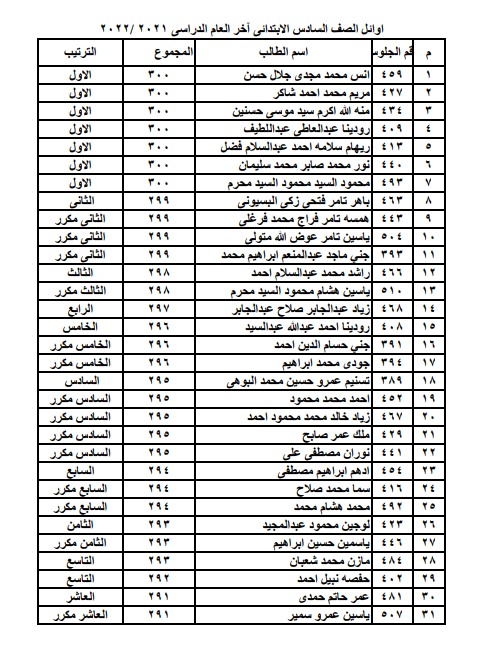 اوائل الصف السادس الابتدائى للعام الدراسى 2021 / 2022