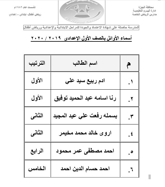 أسماء الأوائل بالصف الأول  الاعدادي