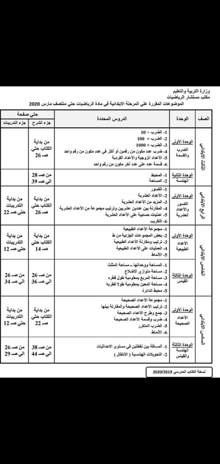 مادة الرياضيات (المرحلة الابتدائية)