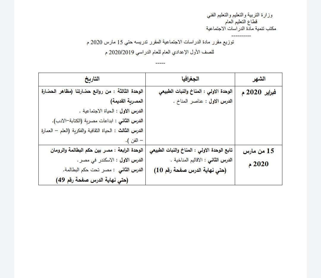 مادة الدراسات الاجتماعية الصف الأول الإعدادي