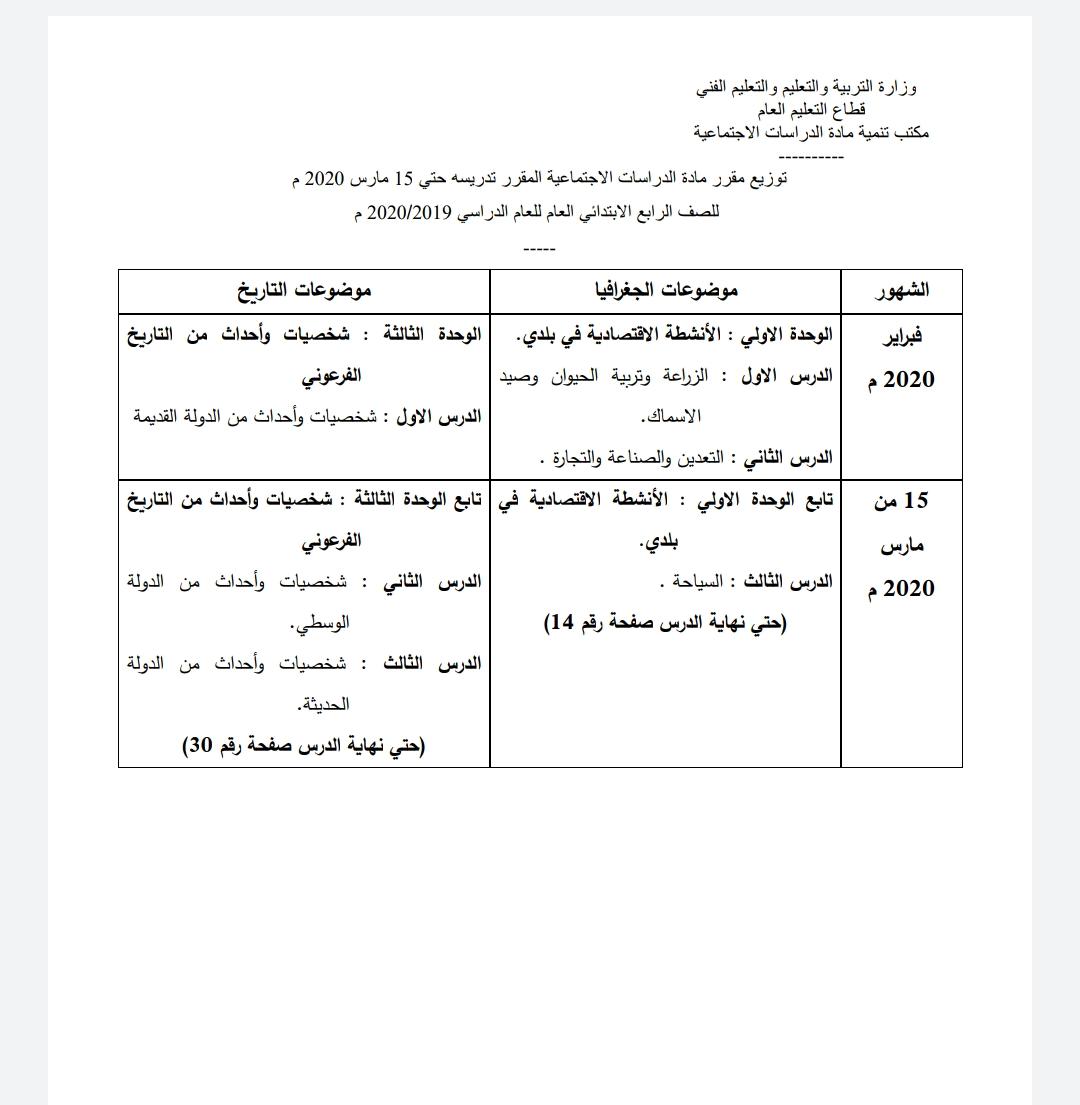 مادة الدراسات الاجتماعية الصف الرابع الابتدائي