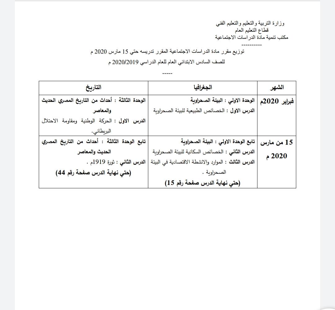 مادة الدراسات الاجتماعية الصف السادس الابتدائي