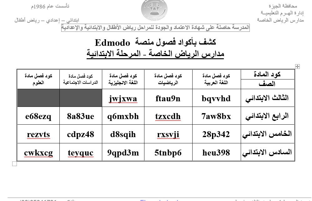 كشف بأكواد فصول منصة Edmodo    - المرحلة الابتدائية