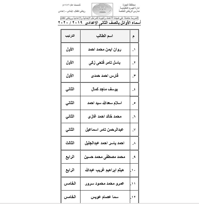 أسماء الأوائل بالصف الثاني الاعدادي